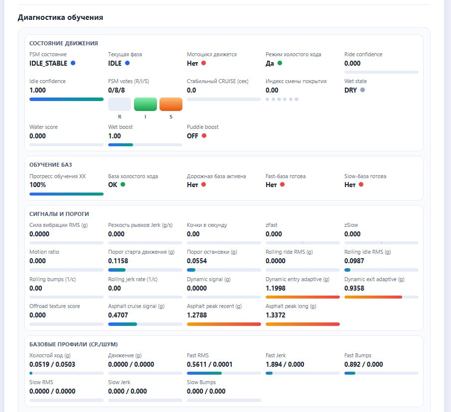 Диагностика обучения и сигналов в интерфейсе MOTIQ KTM Adventure Edition