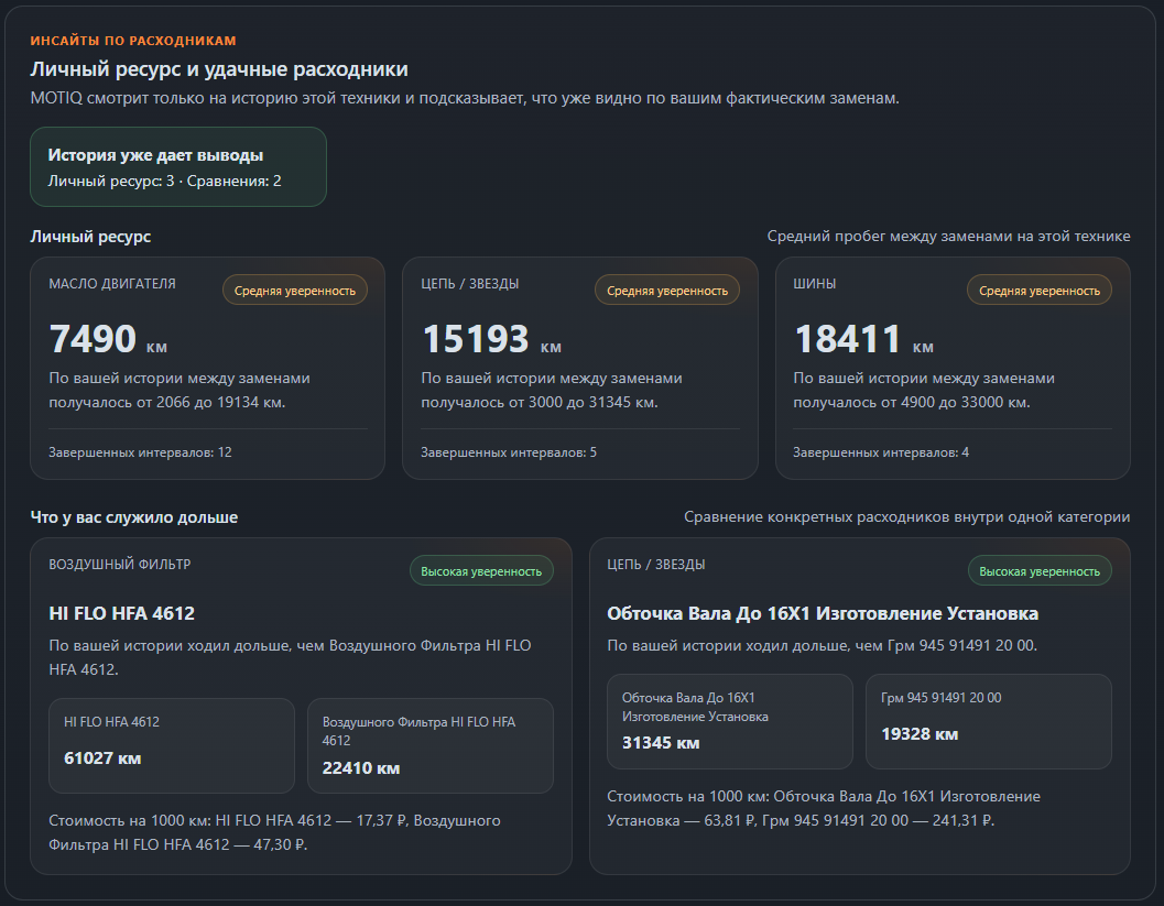 Скрин блока инсайтов по расходникам Garage MOTIQ